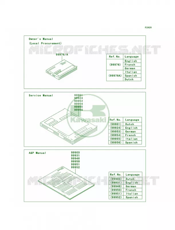 Manual Kawasaki MOTOS 636 2013 Ninja ZX-6R   ZX636EDF